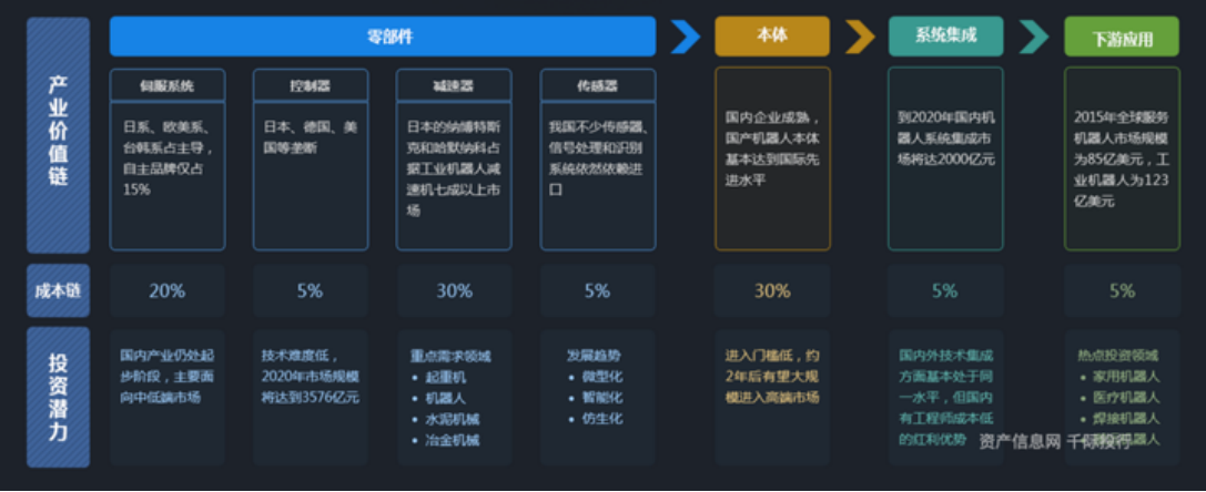 機(jī)器人行業(yè)分析